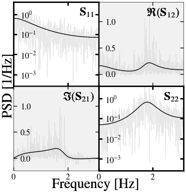 VAR(2) Data